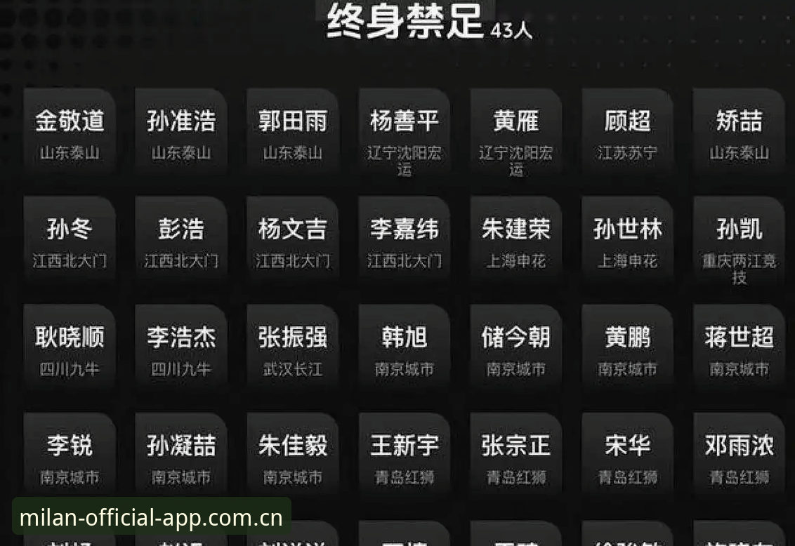 米兰官方入口 资深用户分享:从足协第三批禁足名单看中国足球的转型时刻
